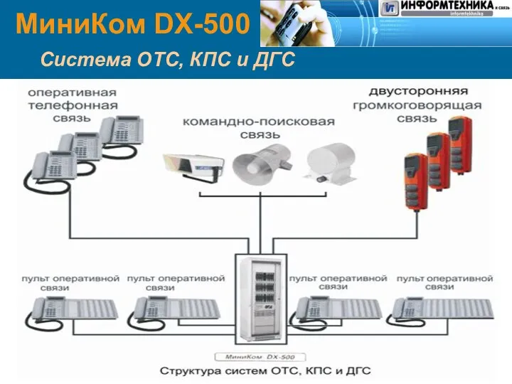 МиниКом DX-500 Система ОТС, КПС и ДГС