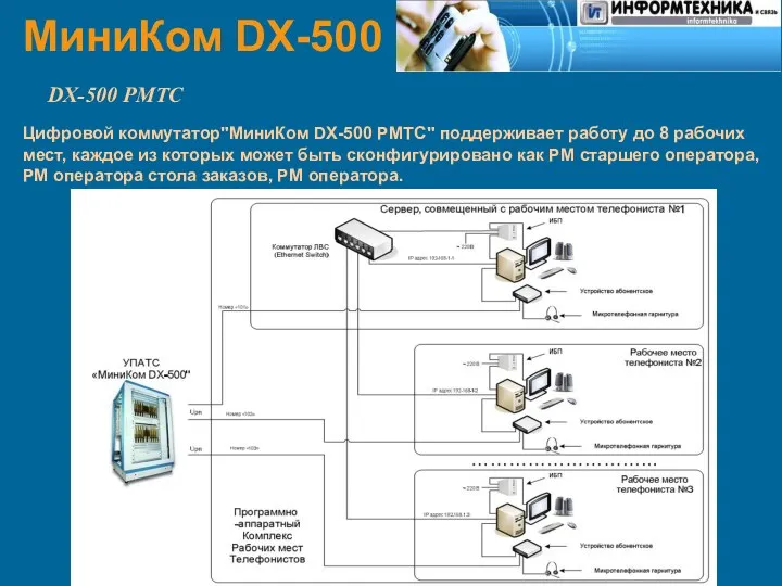 МиниКом DX-500 DX-500 РМТС Цифровой коммутатор"МиниКом DX-500 РМТС" поддерживает работу