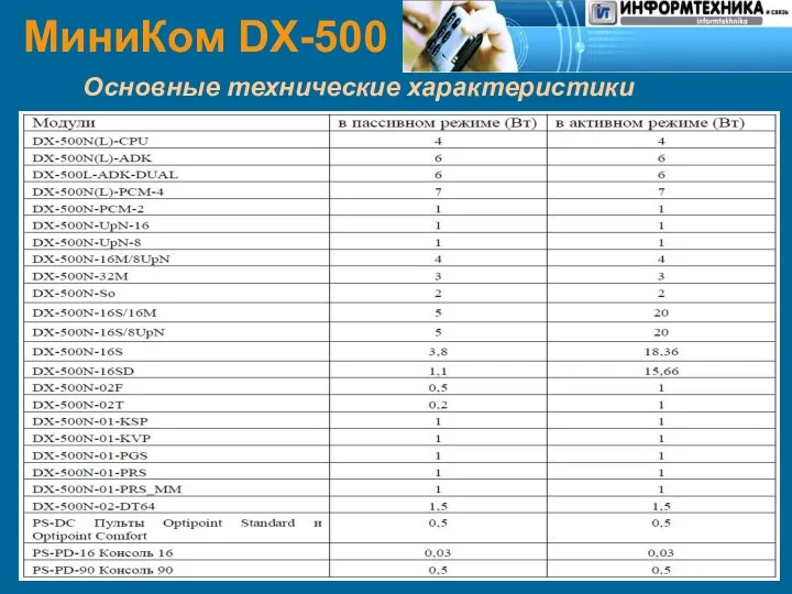 МиниКом DX-500 Основные технические характеристики