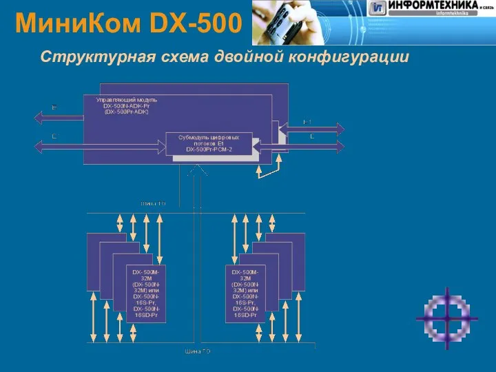 МиниКом DX-500 Структурная схема двойной конфигурации