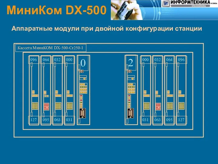 МиниКом DX-500 Аппаратные модули при двойной конфигурации станции 0 2 Кассета МиниКОМ DX-500-Cr250-1