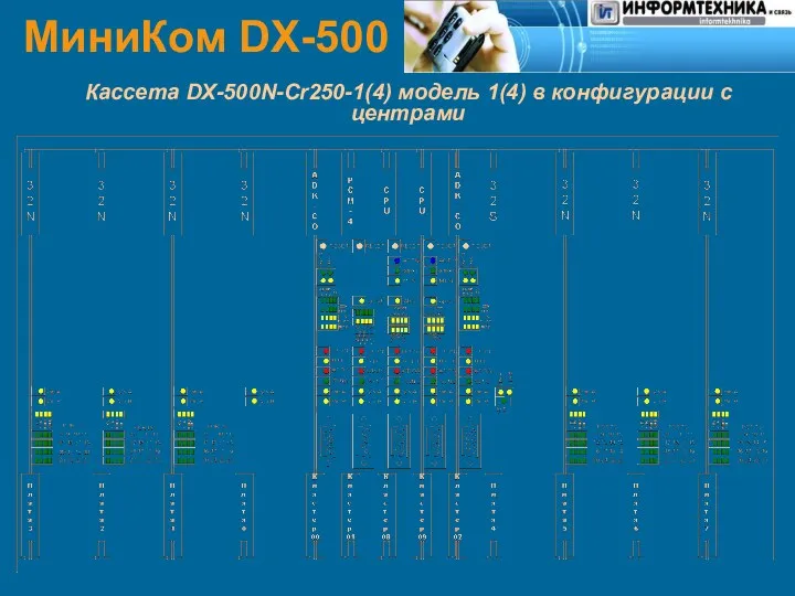 МиниКом DX-500 Кассета DX-500N-Cr250-1(4) модель 1(4) в конфигурации с центрами