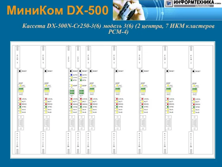 МиниКом DX-500 Кассета DX-500N-Cr250-3(6) модель 3(6) (2 центра, 7 ИКМ кластеров PCM-4)