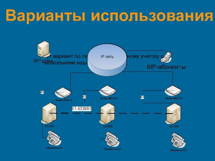 Варианты использования Тут вариант по линейнопротяженному учатску с несколькими нашими PBX