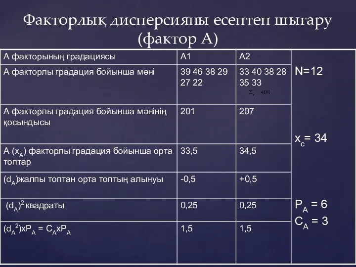 Факторлық дисперсияны есептеп шығару (фактор А)