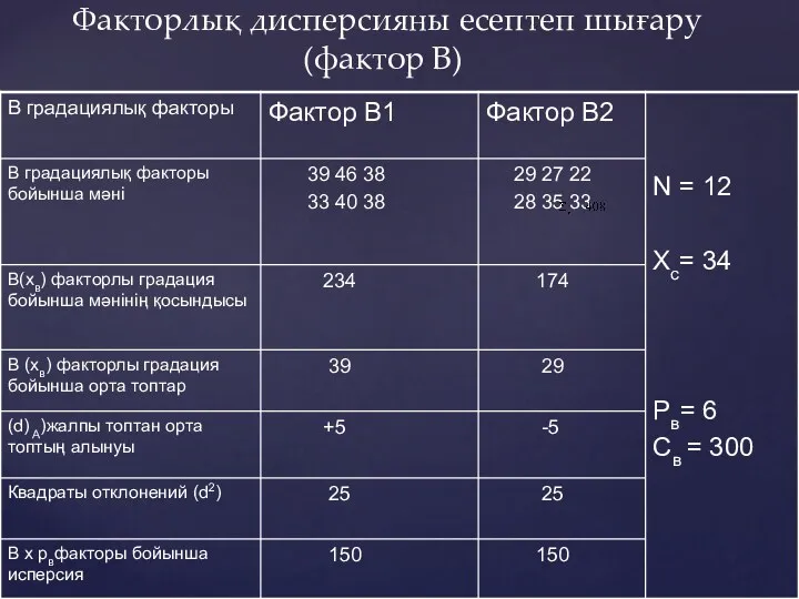 Факторлық дисперсияны есептеп шығару (фактор В)