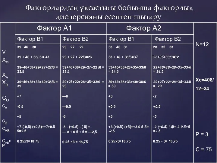 Факторлардың ұқсастығы бойынша факторлық дисперсияны есептеп шығару