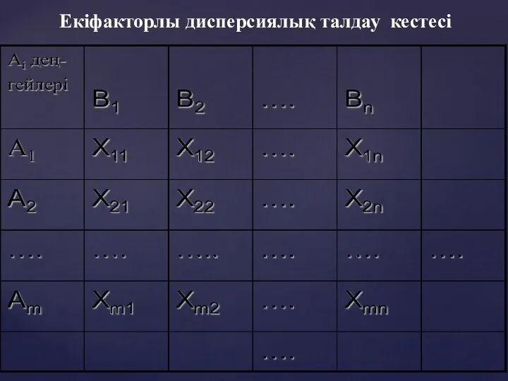 Екіфакторлы дисперсиялық талдау кестесі