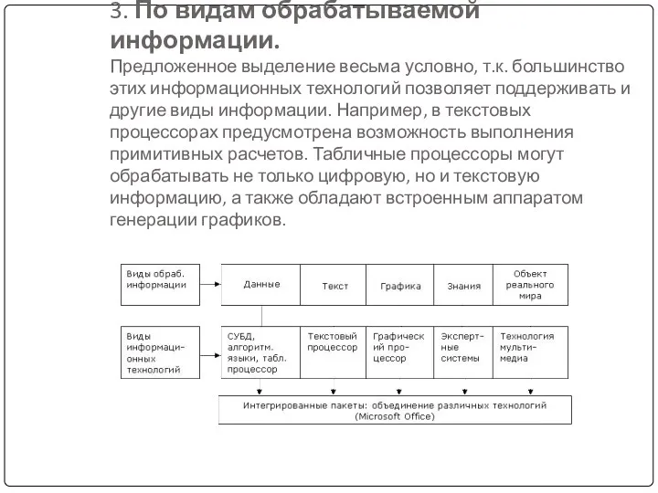 3. По видам обрабатываемой информации. Предложенное выделение весьма условно, т.к.