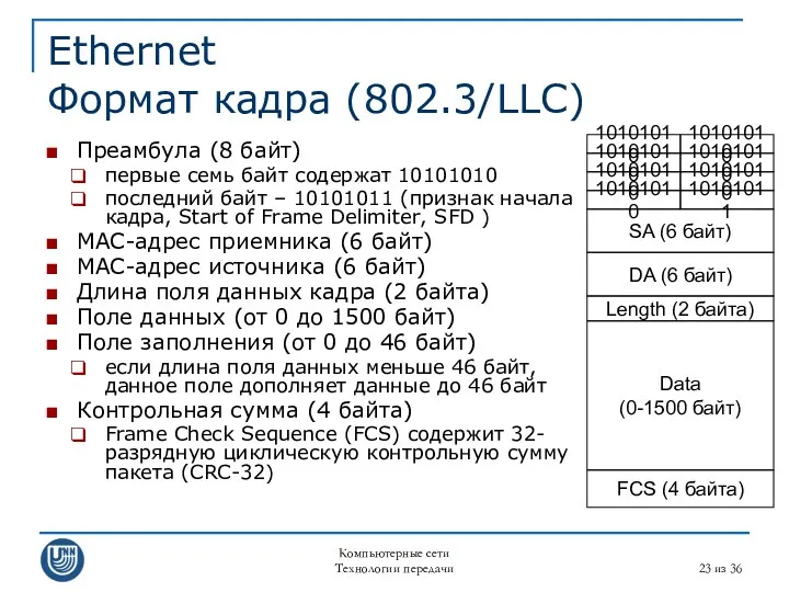 Компьютерные сети Технологии передачи из 36 Ethernet Формат кадра (802.3/LLC)