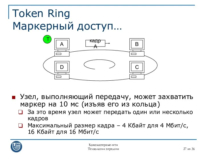 Компьютерные сети Технологии передачи из 36 Token Ring Маркерный доступ…