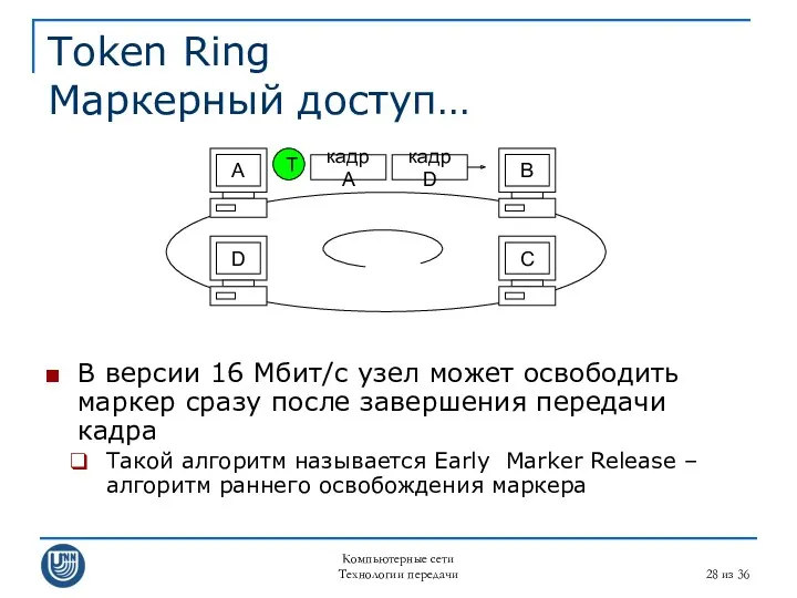 Компьютерные сети Технологии передачи из 36 Token Ring Маркерный доступ…