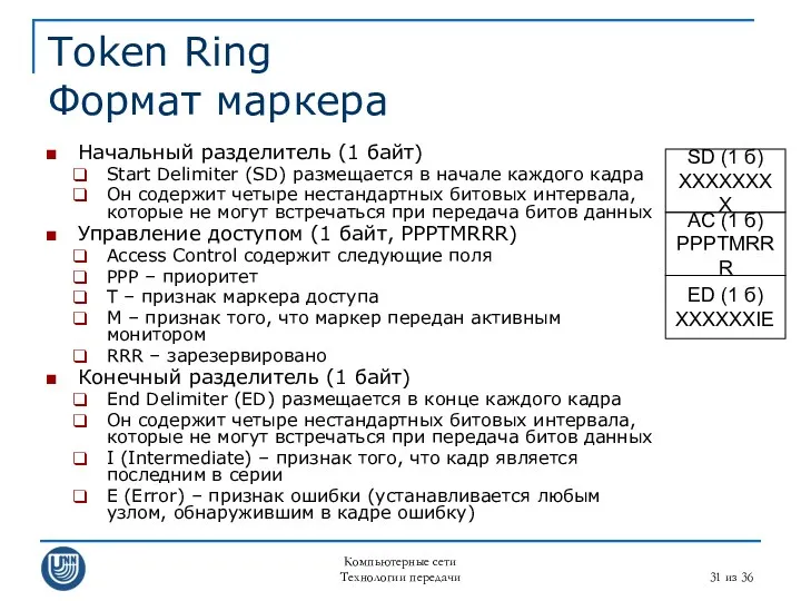 Компьютерные сети Технологии передачи из 36 Token Ring Формат маркера