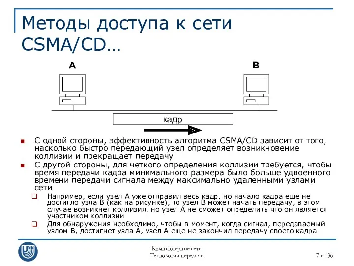 Компьютерные сети Технологии передачи из 36 Методы доступа к сети