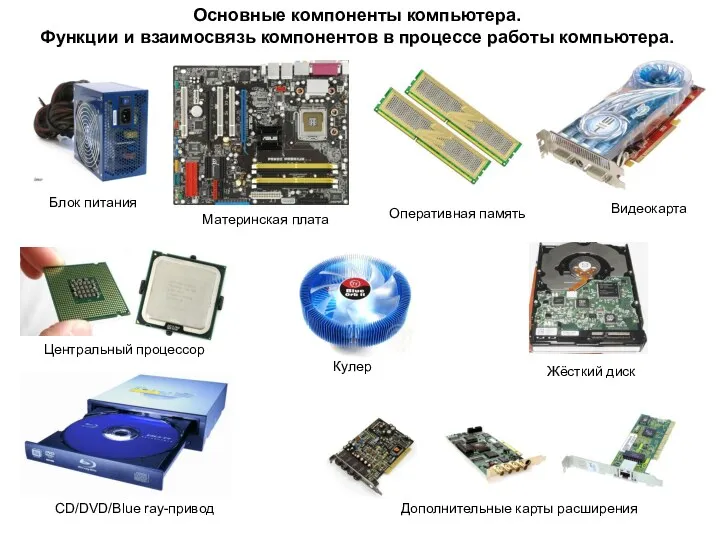 Основные компоненты компьютера. Функции и взаимосвязь компонентов в процессе работы