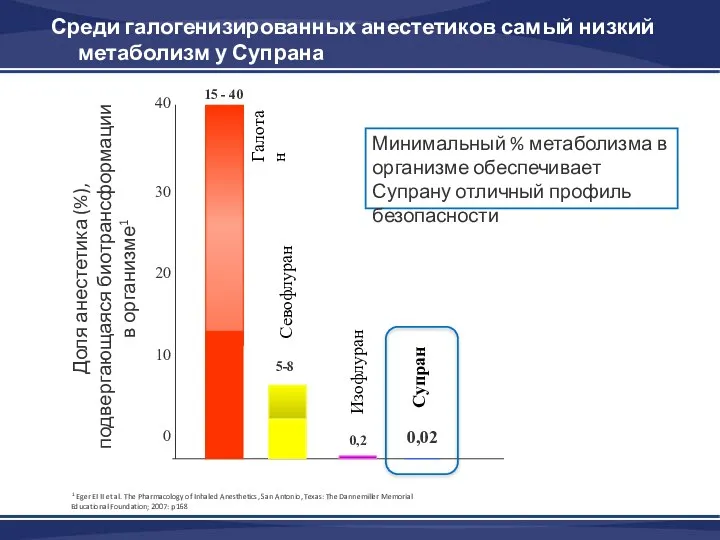 40 30 20 10 0 15 - 40 0,2 Галотан