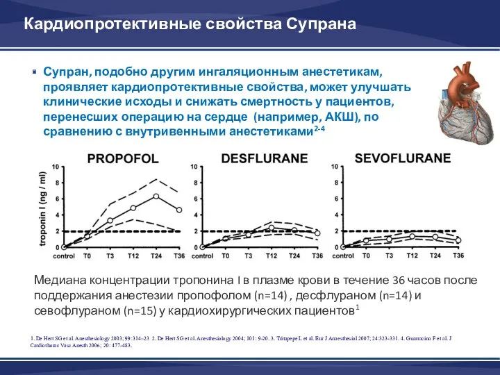 Кардиопротективные свойства Супрана Супран, подобно другим ингаляционным анестетикам, проявляет кардиопротективные