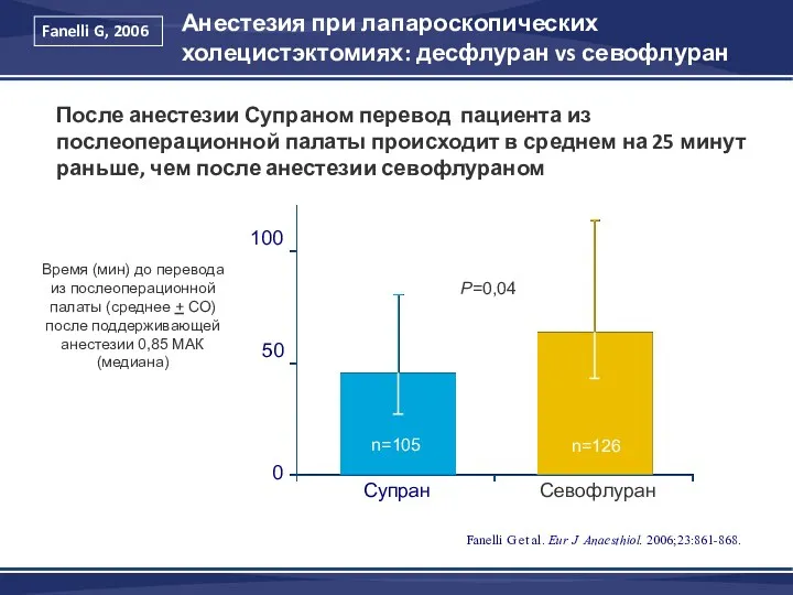 Анестезия при лапароскопических холецистэктомиях: десфлуран vs севофлуран Время (мин) до