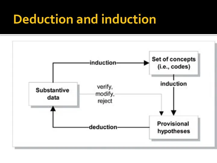 Deduction and induction