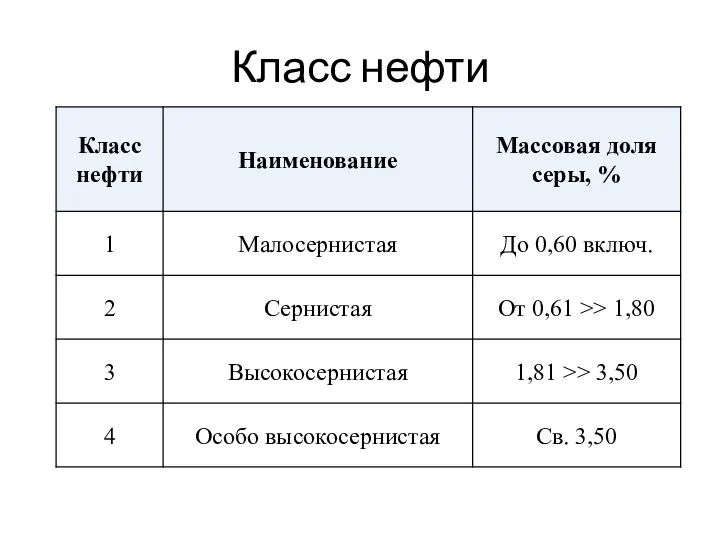 Класс нефти