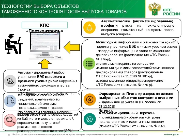 ТЕХНОЛОГИИ ВЫБОРА ОБЪЕКТОВ ТАМОЖЕННОГО КОНТРОЛЯ ПОСЛЕ ВЫПУСКА ТОВАРОВ Выбор объектов