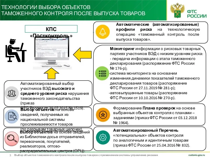 ТЕХНОЛОГИИ ВЫБОРА ОБЪЕКТОВ ТАМОЖЕННОГО КОНТРОЛЯ ПОСЛЕ ВЫПУСКА ТОВАРОВ Выбор объектов