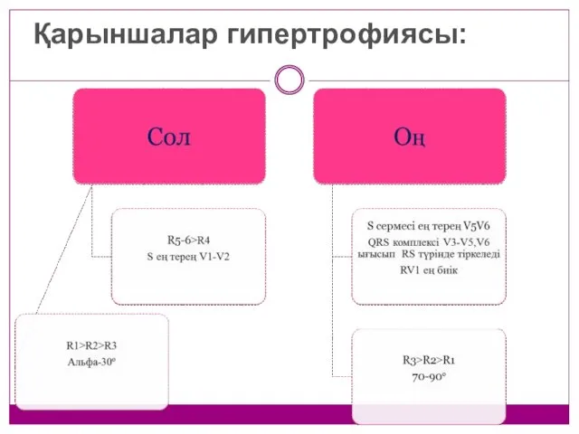 Қарыншалар гипертрофиясы: