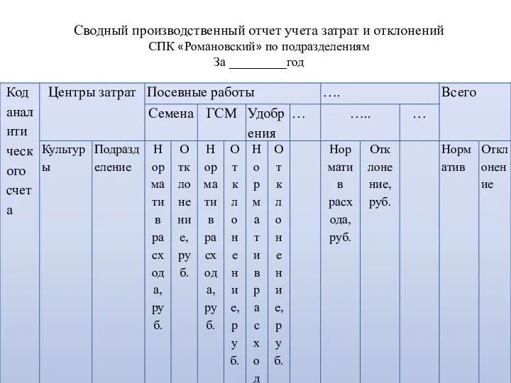 Сводный производственный отчет учета затрат и отклонений СПК «Романовский» по подразделениям За _________год