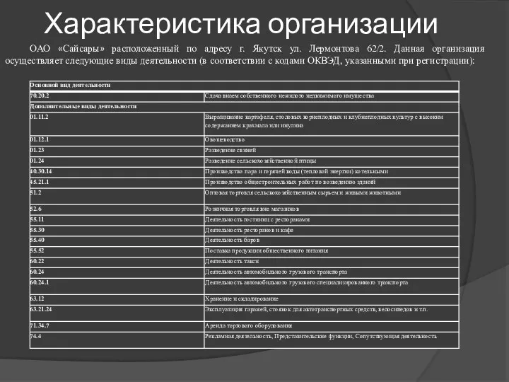 Характеристика организации ОАО «Сайсары» расположенный по адресу г. Якутск ул.