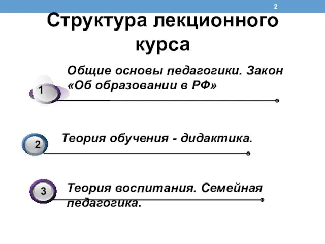 Структура лекционного курса Общие основы педагогики. Закон «Об образовании в РФ» Теория обучения - дидактика.