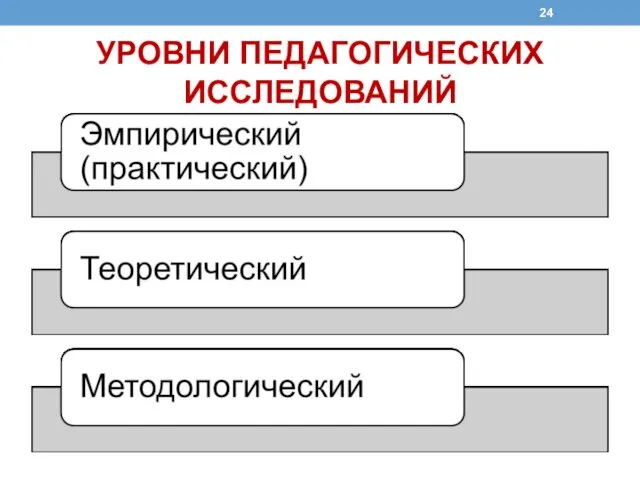 УРОВНИ ПЕДАГОГИЧЕСКИХ ИССЛЕДОВАНИЙ