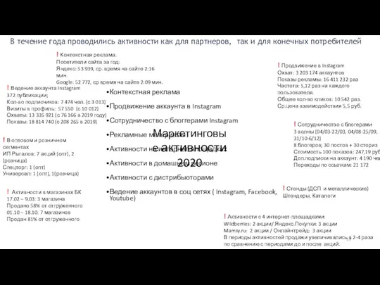 В течение года проводились активности как для партнеров, так и