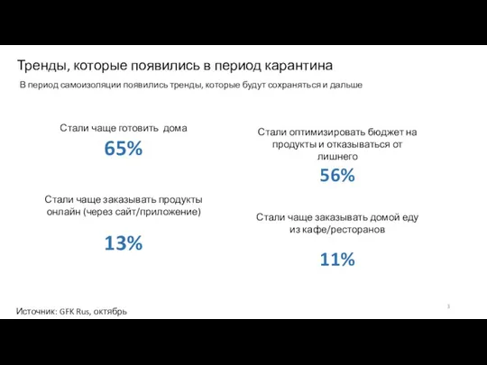 Тренды, которые появились в период карантина В период самоизоляции появились