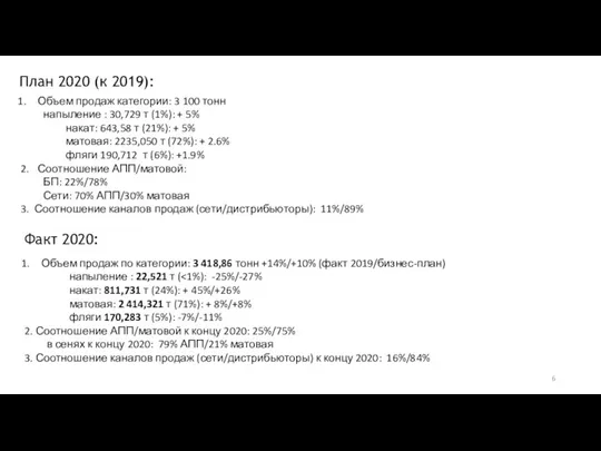 План 2020 (к 2019): Объем продаж категории: 3 100 тонн