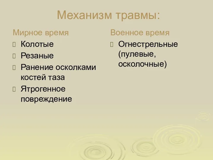 Механизм травмы: Мирное время Колотые Резаные Ранение осколками костей таза