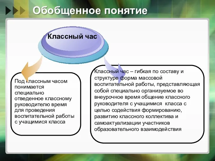 Обобщенное понятие Под классным часом понимается специально отведенное классному руководителю