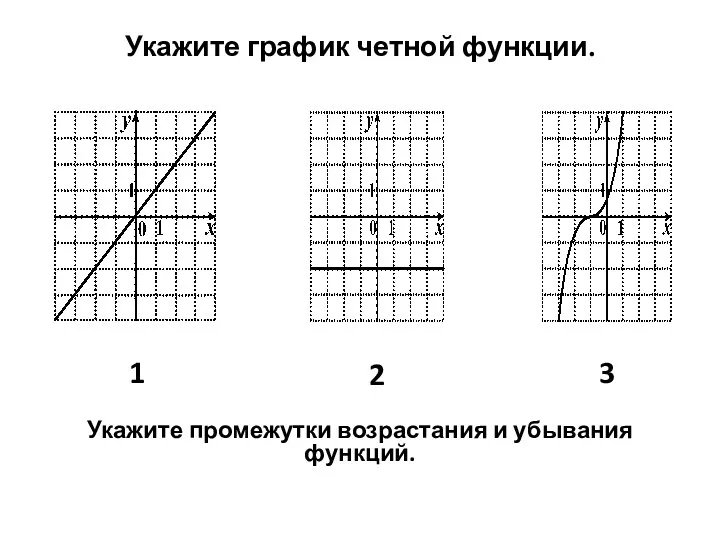 Укажите график четной функции. 1 2 3 Укажите промежутки возрастания и убывания функций.