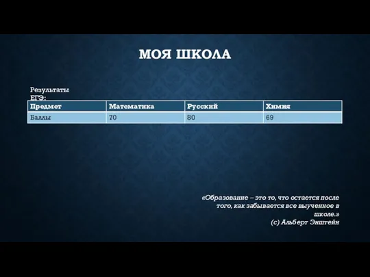 МОЯ ШКОЛА Результаты ЕГЭ: «Образование – это то, что остается