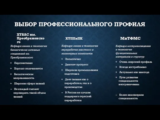 ВЫБОР ПРОФЕССИОНАЛЬНОГО ПРОФИЛЯ ХТБАС им. Преображенского Кафедра химии и технологии биологически активных соединений