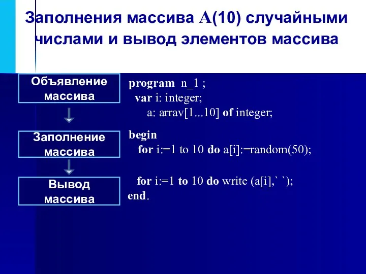 Объявление массива Заполнение массива Вывод массива program n_1 ; var i: integer; a: