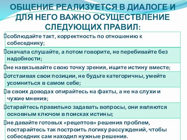 ОБЩЕНИЕ РЕАЛИЗУЕТСЯ В ДИАЛОГЕ И ДЛЯ НЕГО ВАЖНО ОСУЩЕСТВЛЕНИЕ СЛЕДУЮЩИХ ПРАВИЛ: