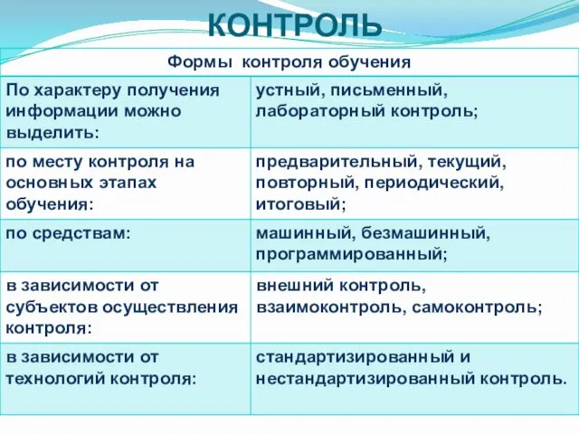 КОНТРОЛЬ