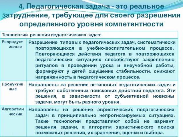 4. Педагогическая задача - это реальное затруднение, требующее для своего разрешения определенного уровня компетентности