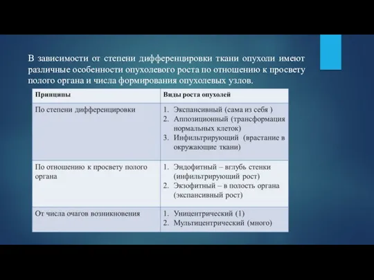 В зависимости от степени дифференцировки ткани опухоли имеют различные особенности