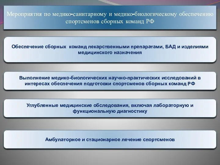 Мероприятия по медико-санитарному и медико-биологическому обеспечению спортсменов сборных команд РФ