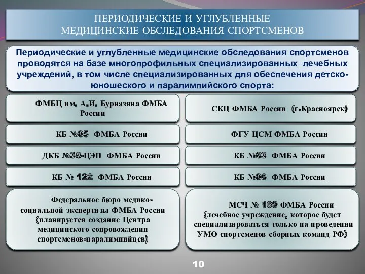 10 ПЕРИОДИЧЕСКИЕ И УГЛУБЛЕННЫЕ МЕДИЦИНСКИЕ ОБСЛЕДОВАНИЯ СПОРТСМЕНОВ Периодические и углубленные