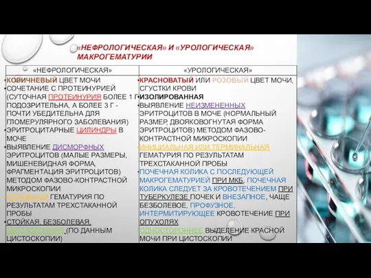 «НЕФРОЛОГИЧЕСКАЯ» И «УРОЛОГИЧЕСКАЯ» МАКРОГЕМАТУРИИ