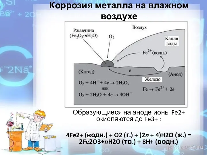 Образующиеся на аноде ионы Fe2+ окисляются до Fe3+ : 4Fe2+