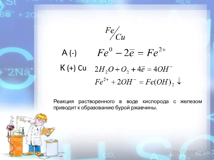 А (-) К (+) Cu Реакция растворенного в воде кислорода