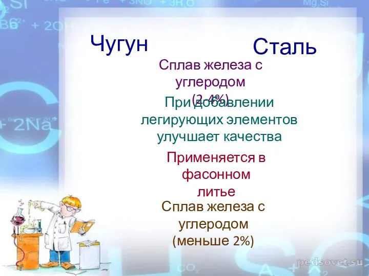 Чугун Сплав железа с углеродом (2-4%) Сталь Сплав железа с